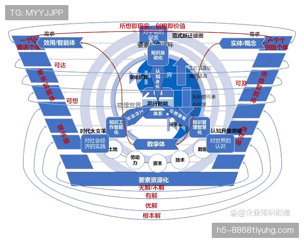 沃特金斯当前技术特点与适配潜力，未来能否实现进一步进化？
