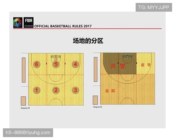 篮球防守位置规则解析：如何判定合法防守站位