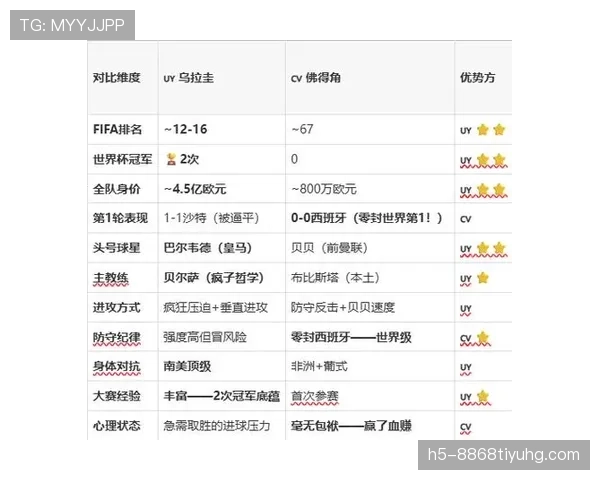 佛得角淘汰赛资格确认：H组收官后排名第二