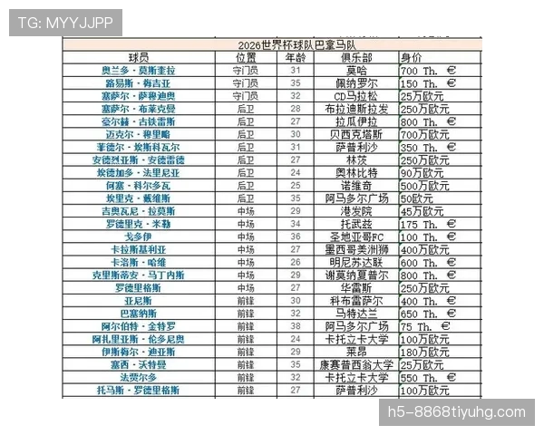 克罗地亚晋级2026世界杯32强：L组出线表现回顾